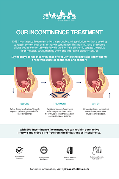 image of how urge incontinence Bridgwater treatment works