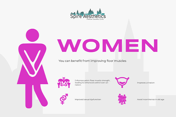 Image of Ems urge incontinence treatment Bridgwater benefits