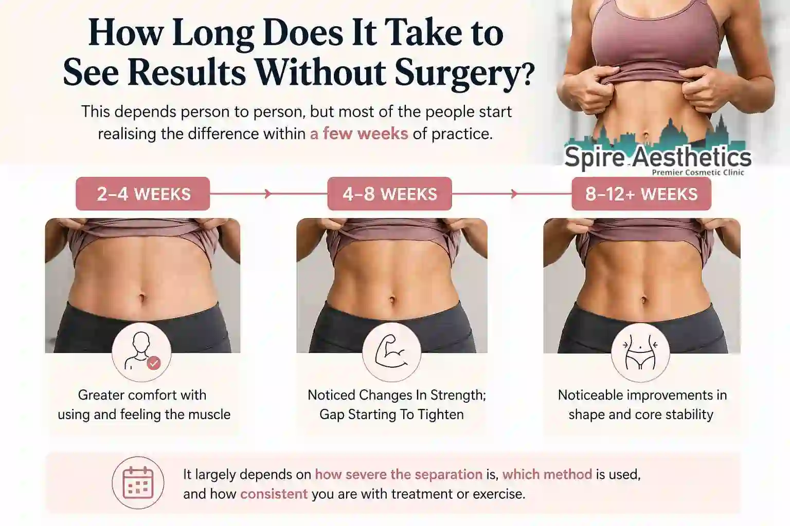 How Long Does It Take to See Results Without Surgery Bridgwater?